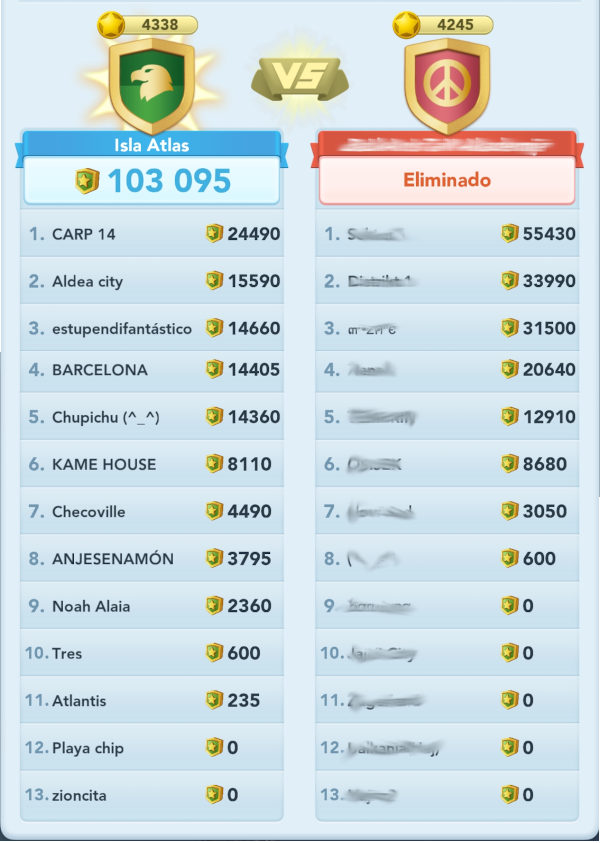 islaPuntuacion20220501