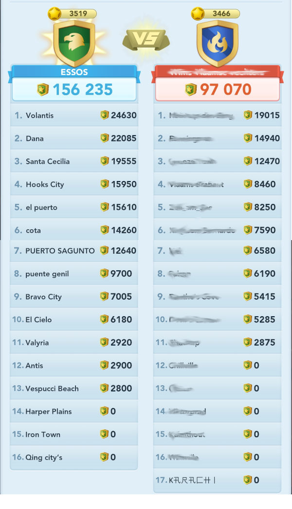 essosPuntuacion20220501